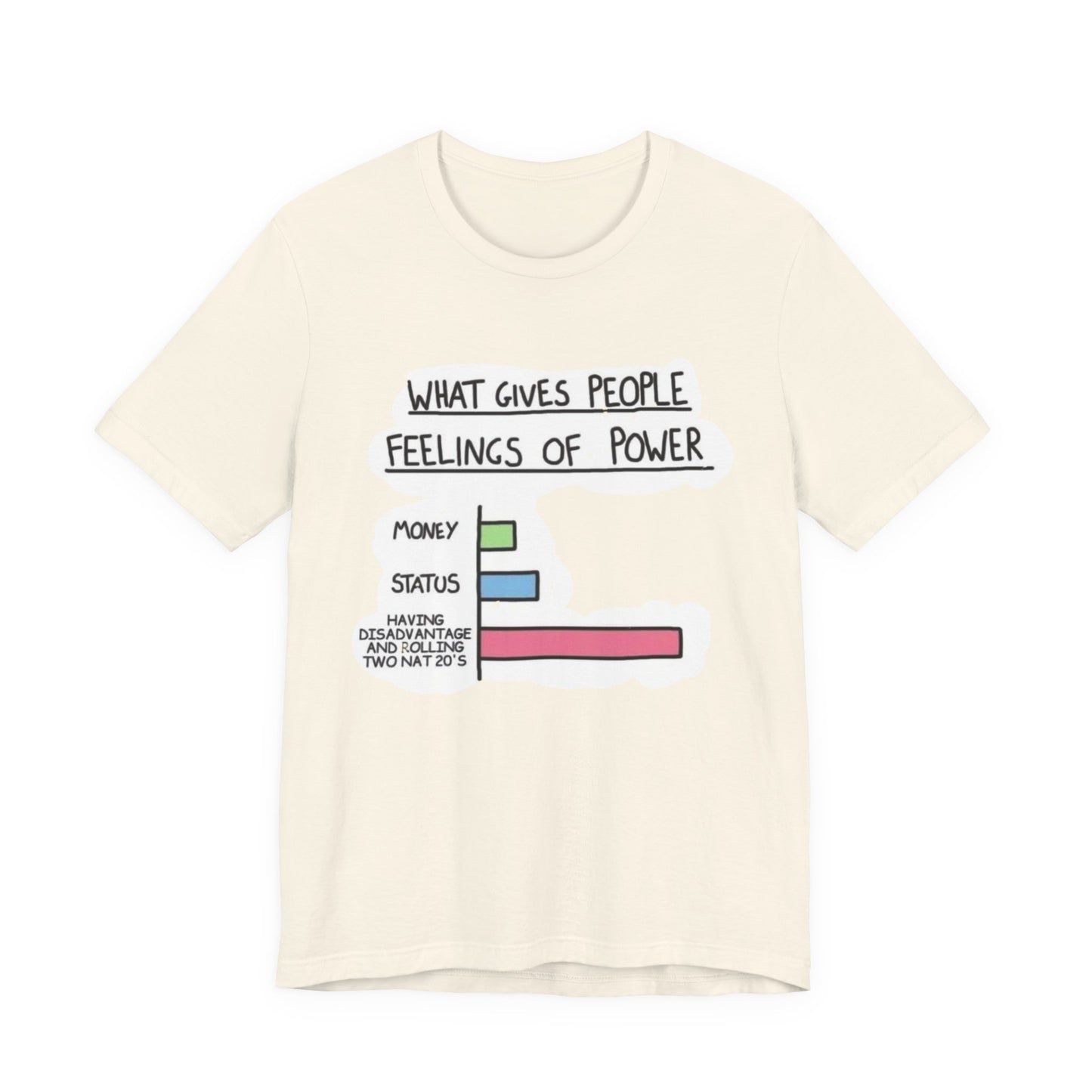 Unisex Jersey Short Sleeve Tee