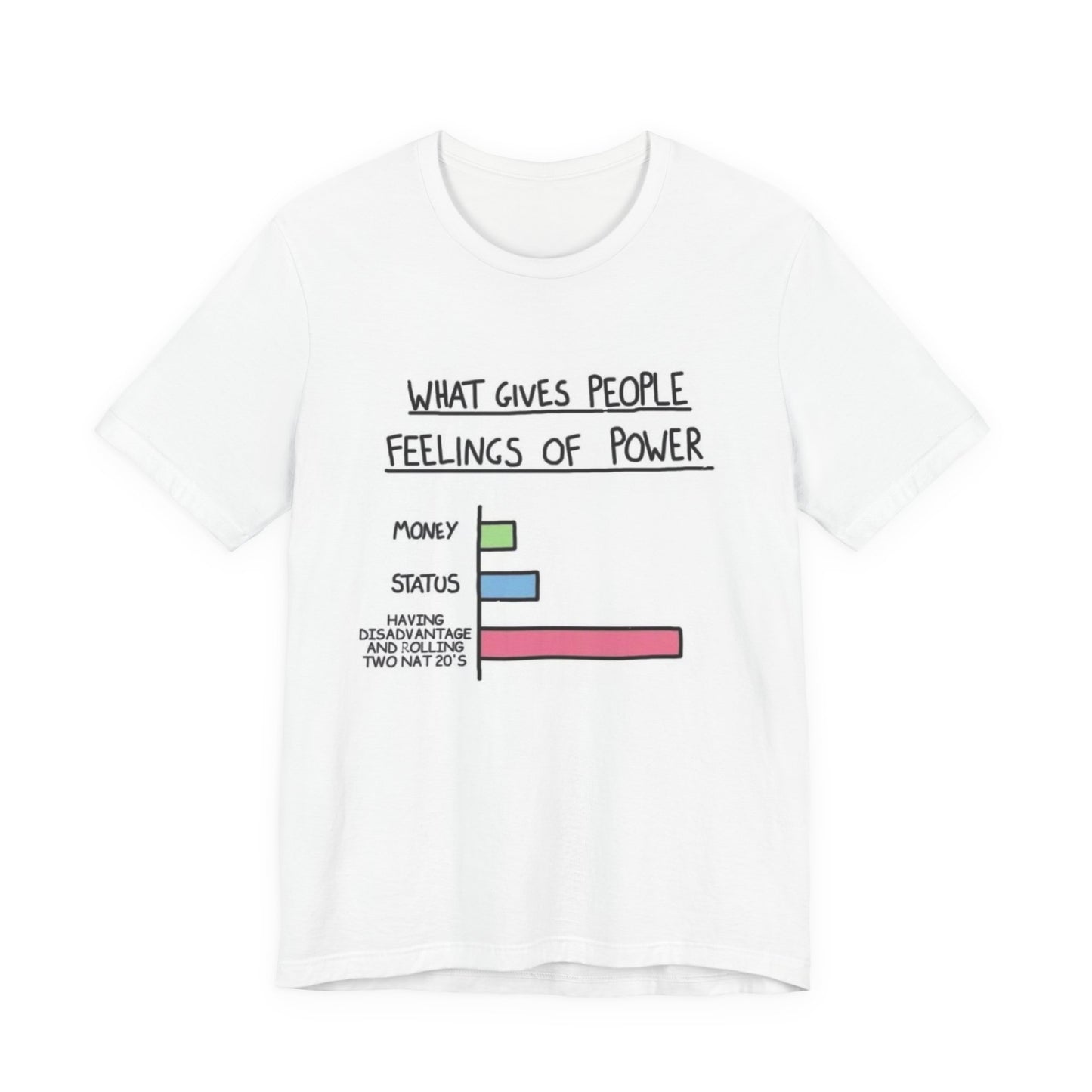 Unisex Jersey Short Sleeve Tee